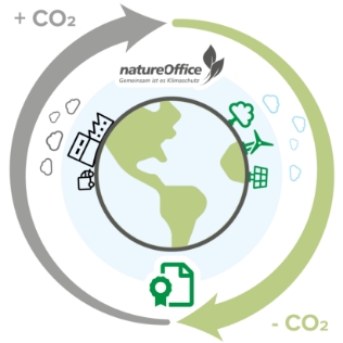 Notre responsabilité envers l’humain et la nature